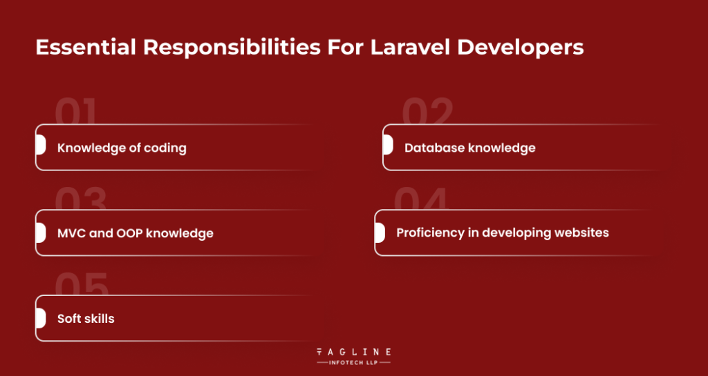 Essential Responsibilities for Laravel Developers