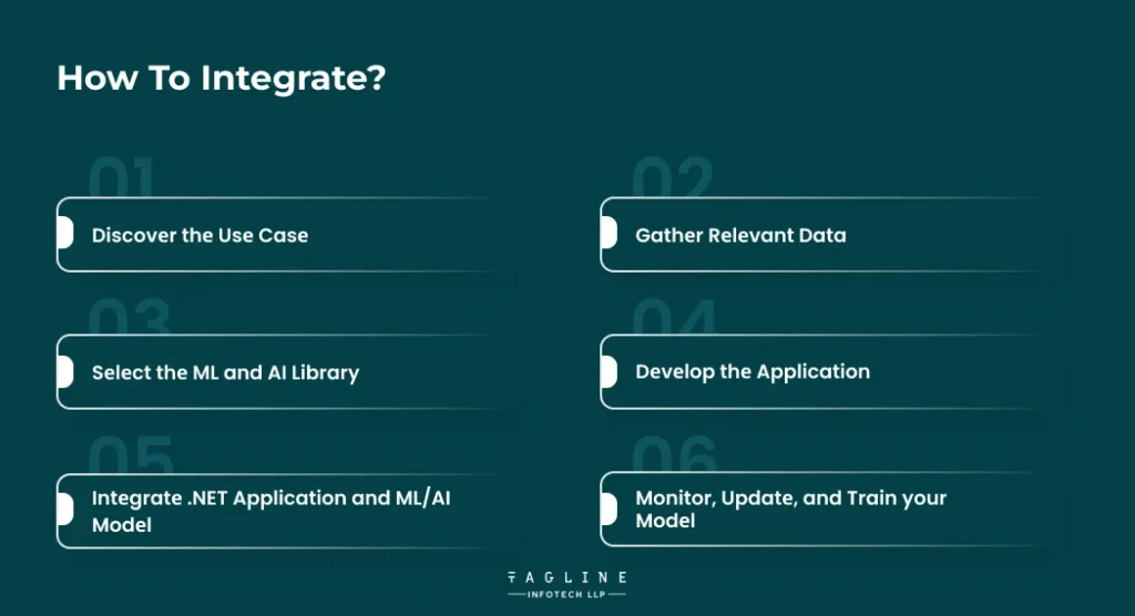 How To Integrate