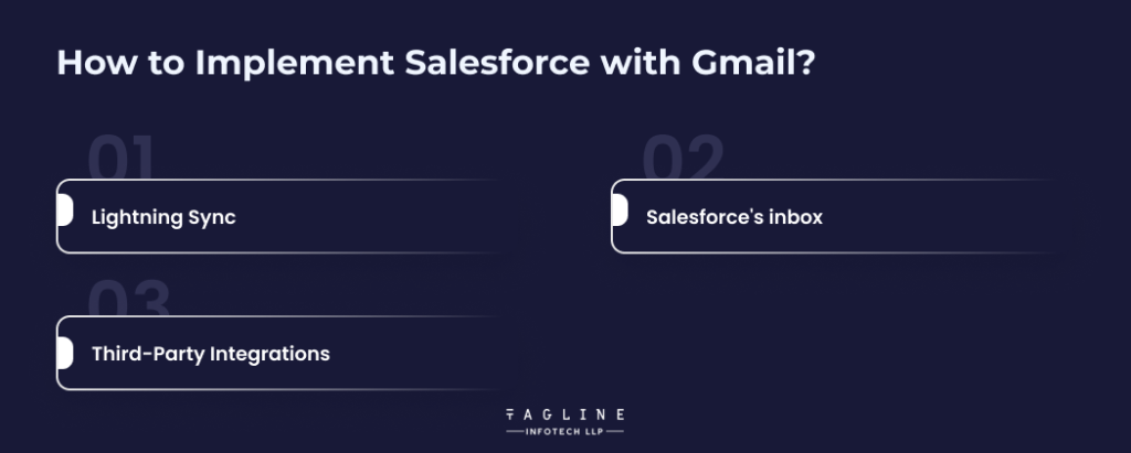 How to Implement Salesforce with Gmail?