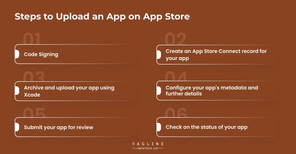 Stеps to Upload an App on App Storе