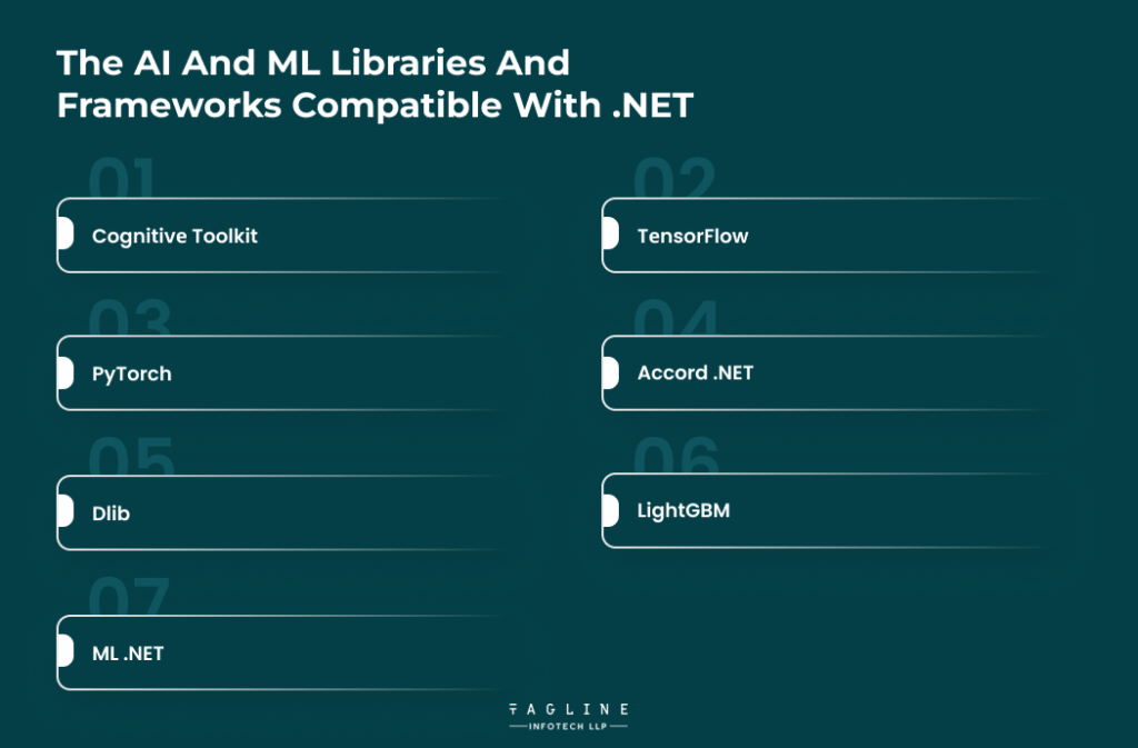 Thе AI and ML Librariеs and Framеworks Compatiblе with .NET