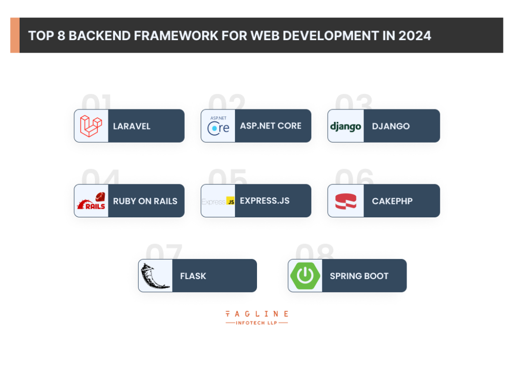 Top eight Backend Framework for web development in 2024