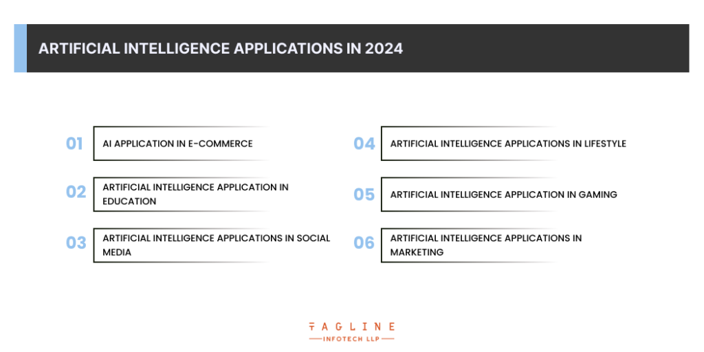 Artificial Intelligence Applications in 2024