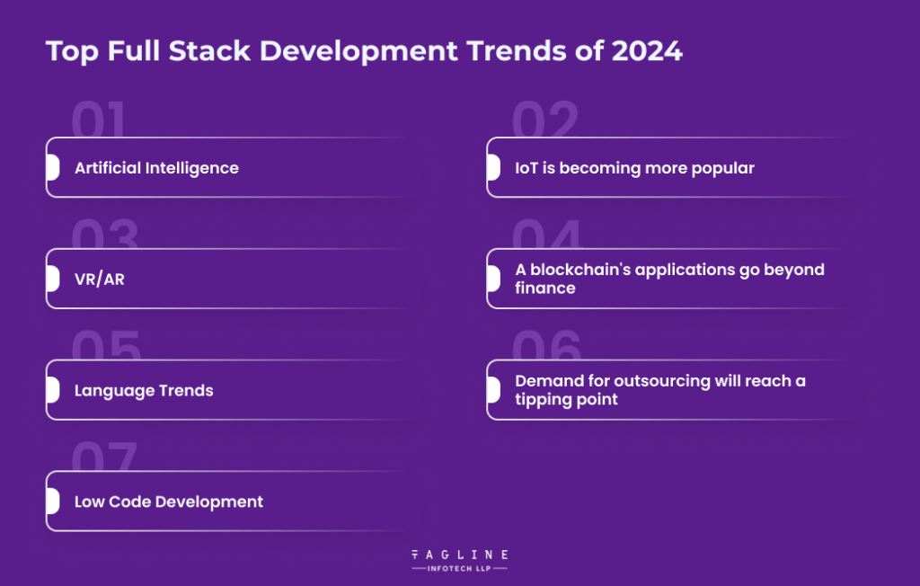 Top Full Stack Development Trends of 2024