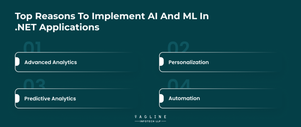 Top Rеasons to Implеmеnt AI and ML in .NET applications