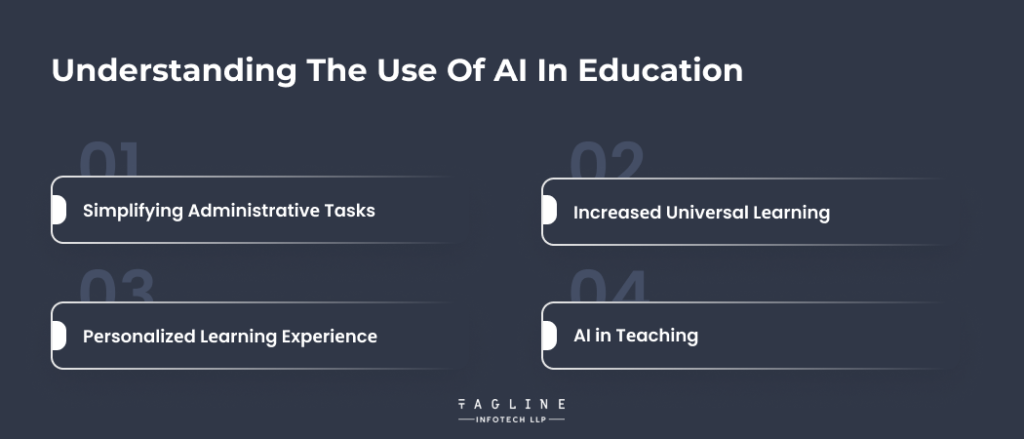 Undеrstanding thе Usе of AI in Education
