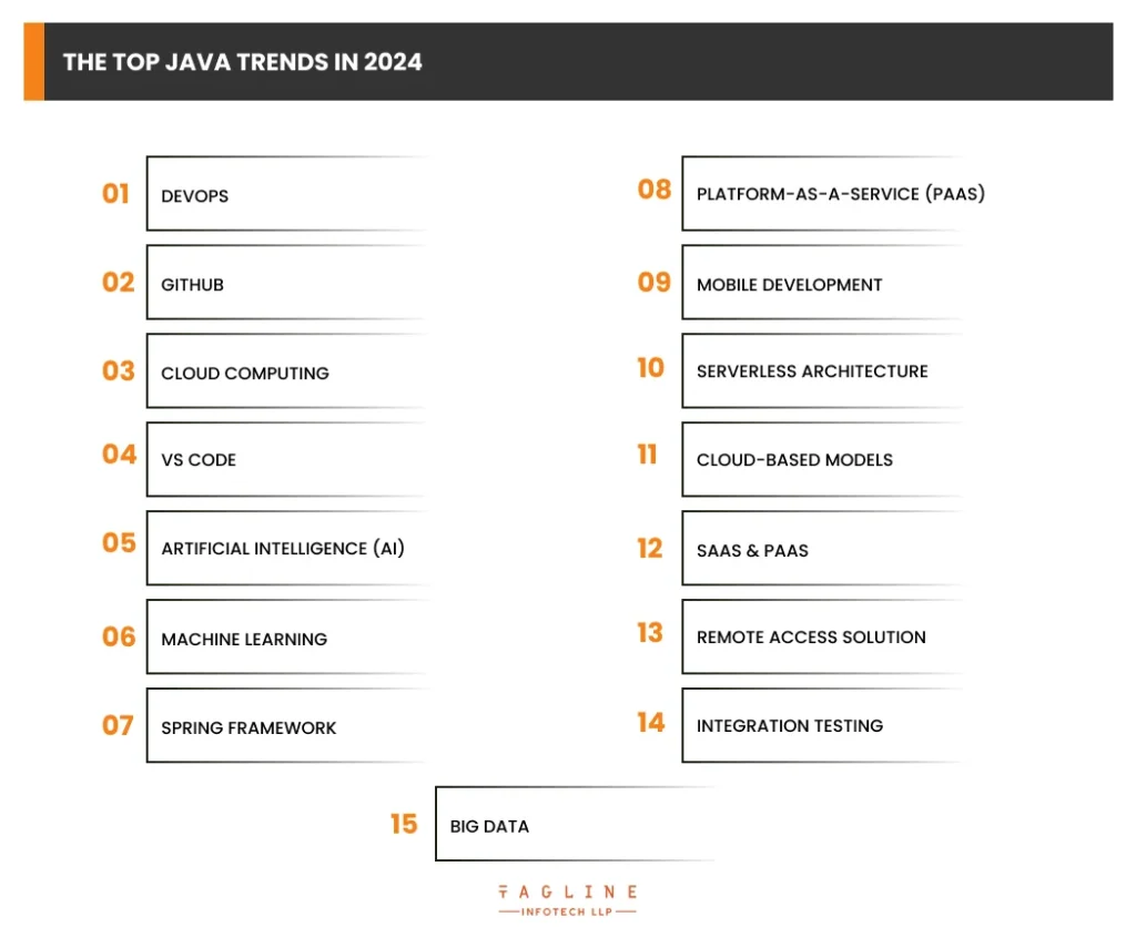 What are the Top Java Trends in 2024