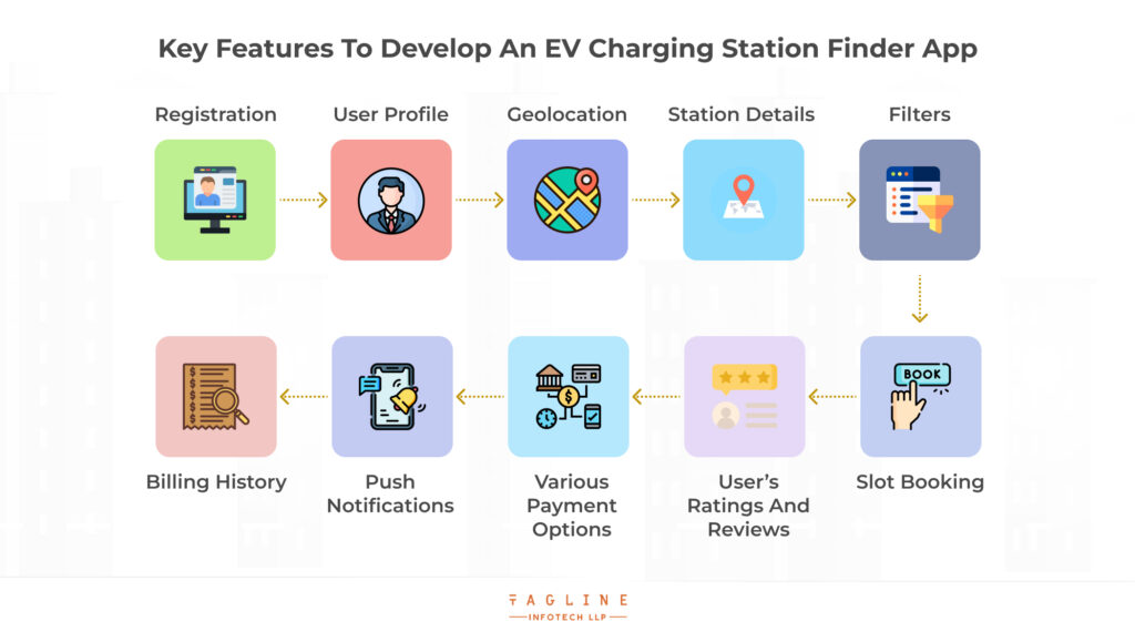 Key Features to Develop an EV Charging Station Finder App