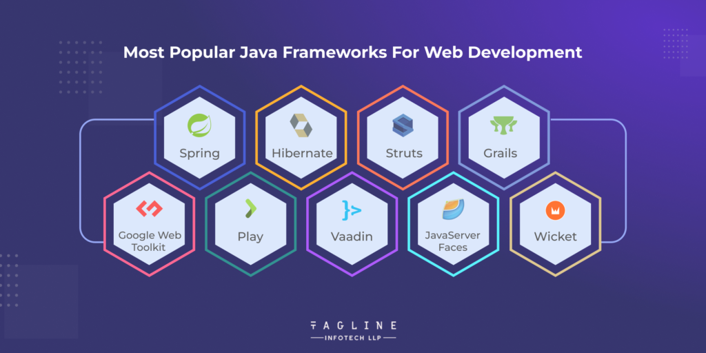 Most Popular Java Frameworks for Web Development