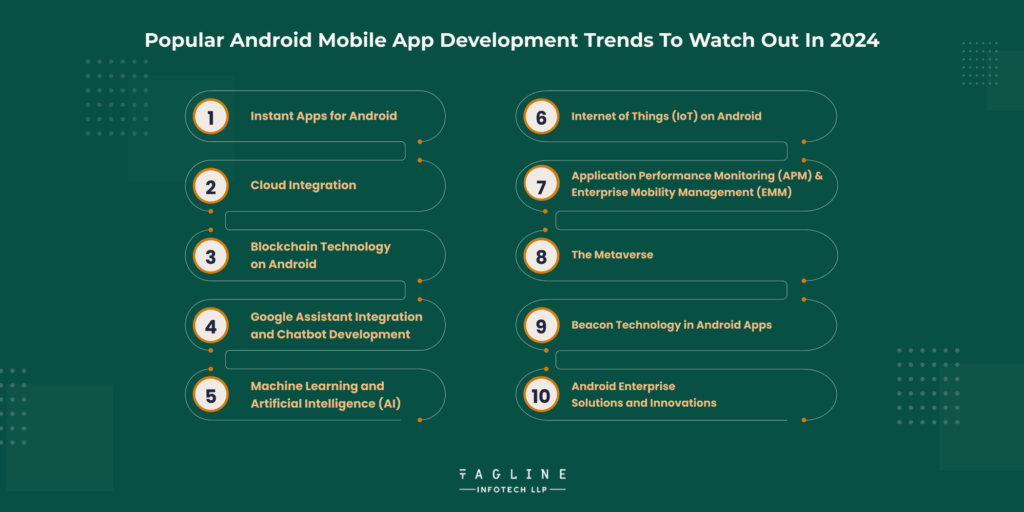Popular Android App Development Trends To Watch Out