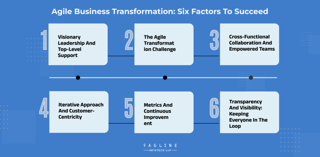 Agile Business Transformation: Six Factors to Succeed