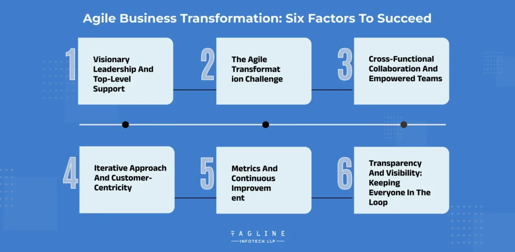 Agile Business Transformation: Six Factors to Succeed