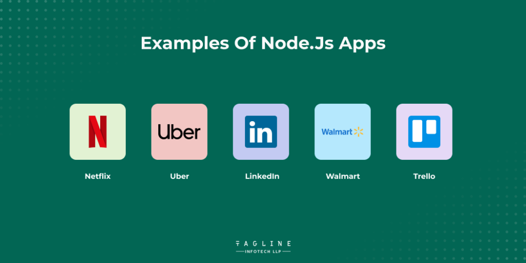 Examples of Node.Js Apps