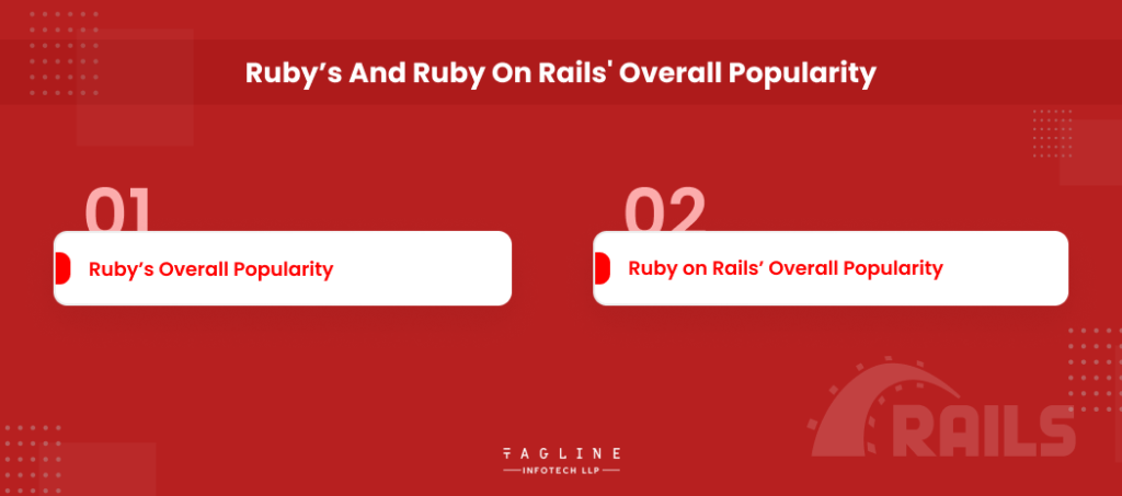 Ruby’s and Ruby on Rails' Overall Popularity