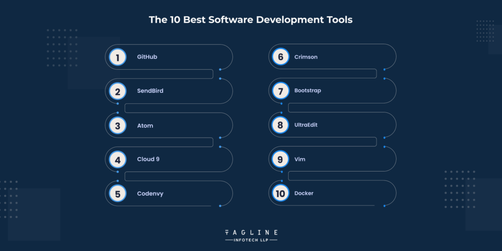 The 10 Best Software Development Tools
