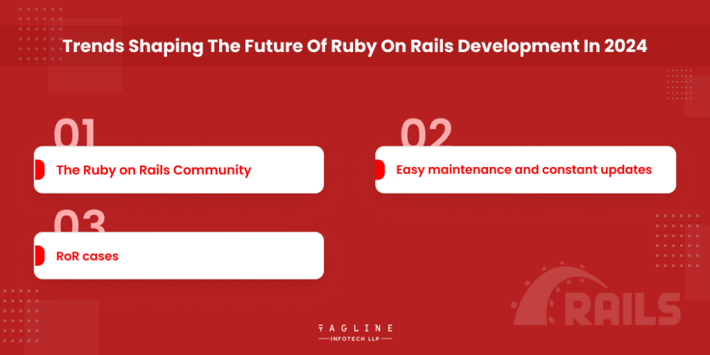 Trends shaping the future of Ruby On Rails Development in 2024