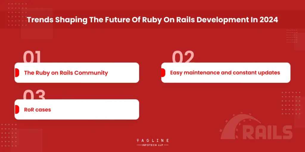 Trends shaping the future of Ruby On Rails Development in 2024