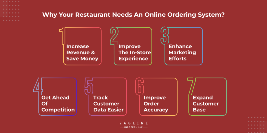 Why Your Restaurant Needs an Online Food Ordering System?