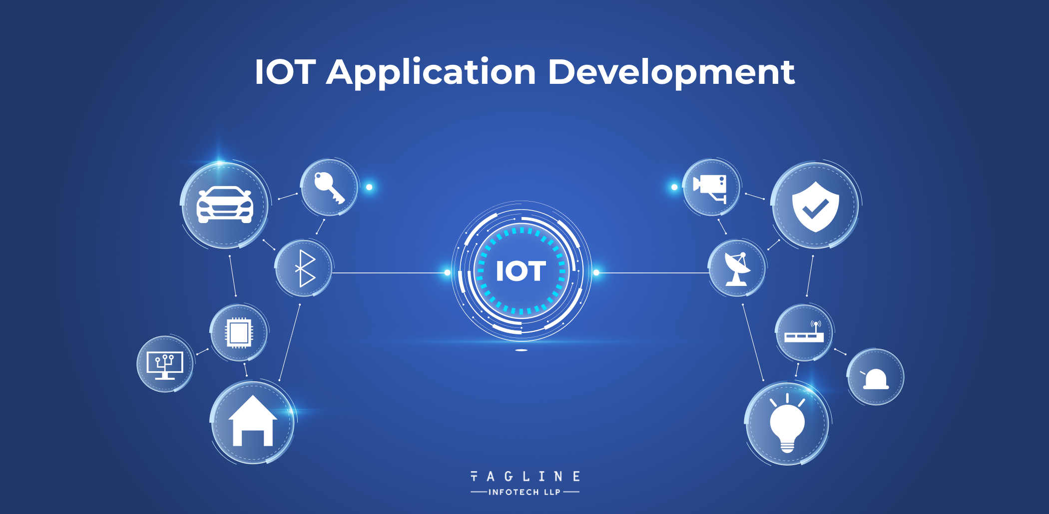 IoT Application Development