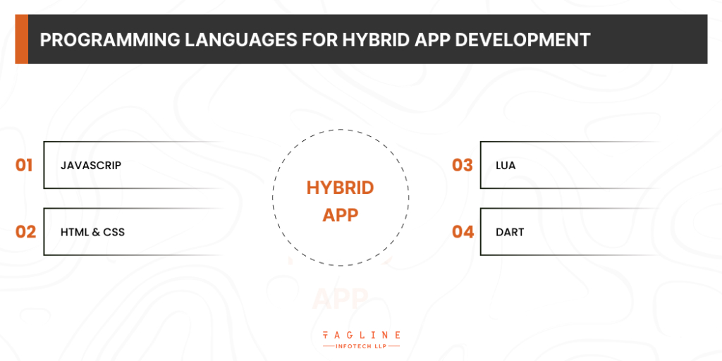 Programming Languages for Hybrid App Development