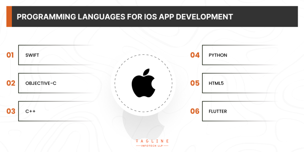 Programming Languages for iOS App Development