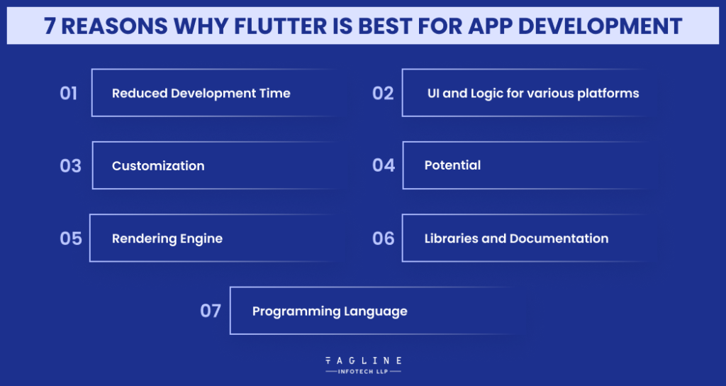 7-Reasons-Why-Flutter-is-best-for-app-development