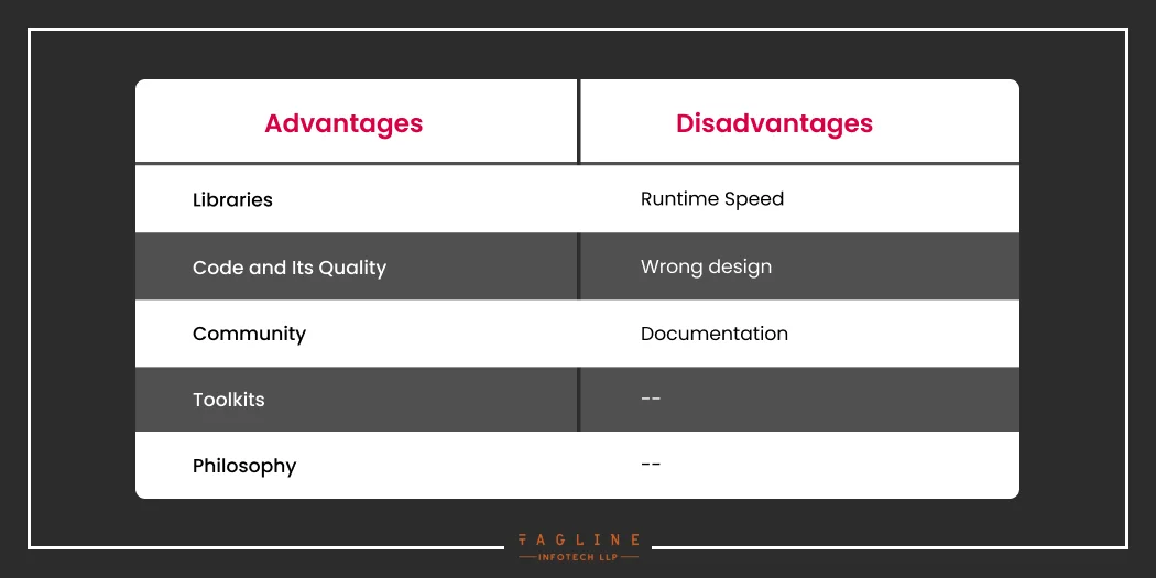 Advantages and Disadvantages of Ruby on Rails