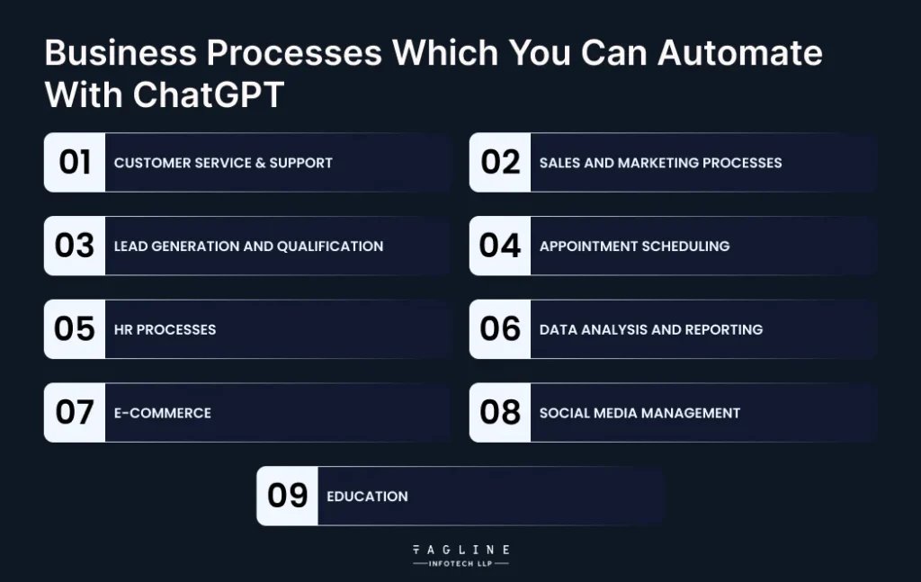 Business Processes Which You Can Automate With ChatGPT