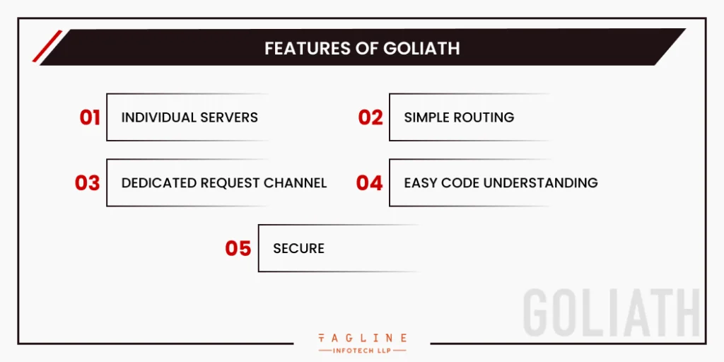 Features of Goliath