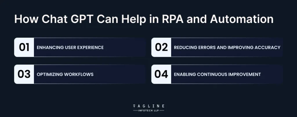 How ChatGPT Can Help in RPA and Automation?