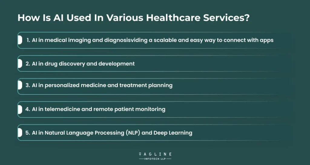 How is AI used in various healthcare services?