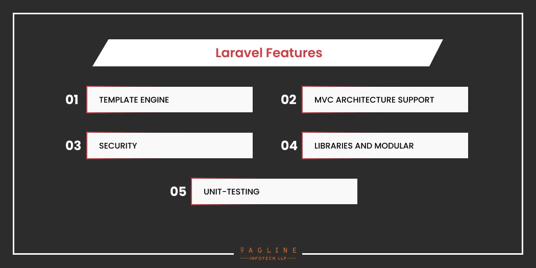 Laravel Features