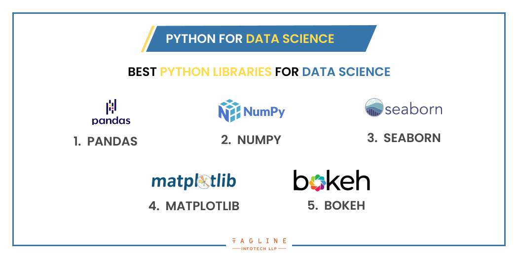 Python for Data Science