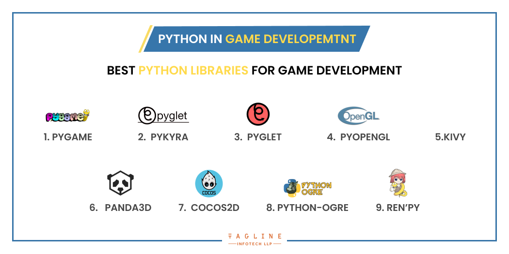 Python in Game Development