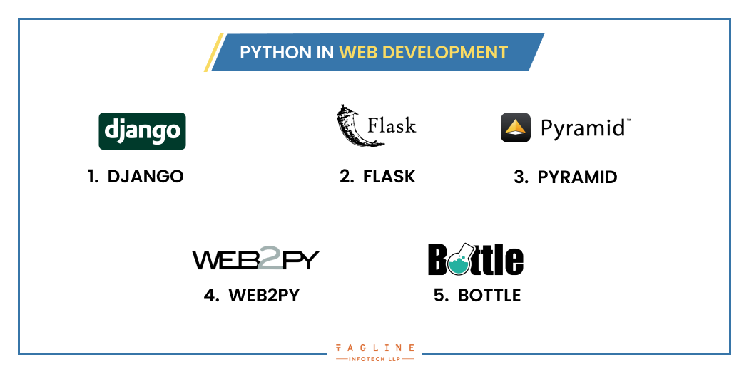 Python in Web Development