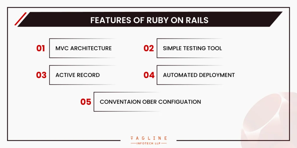 Ruby on Rails