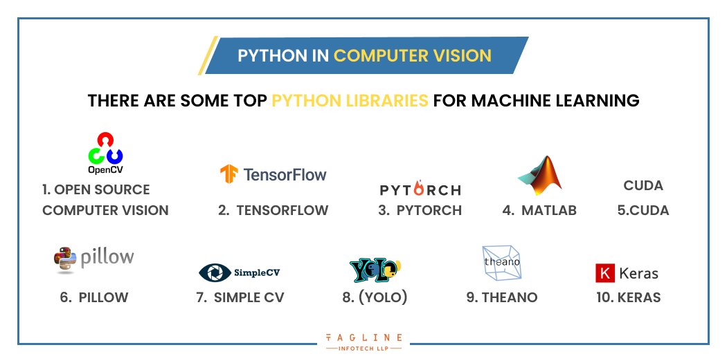 There are some top Python libraries for machine learning