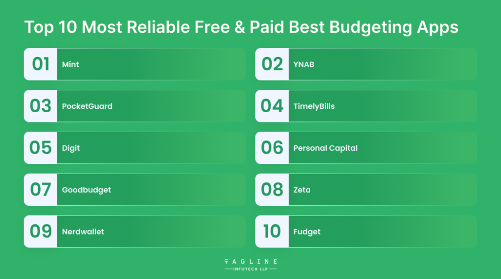 10 Most Reliable Free & Paid Best Budgeting Apps