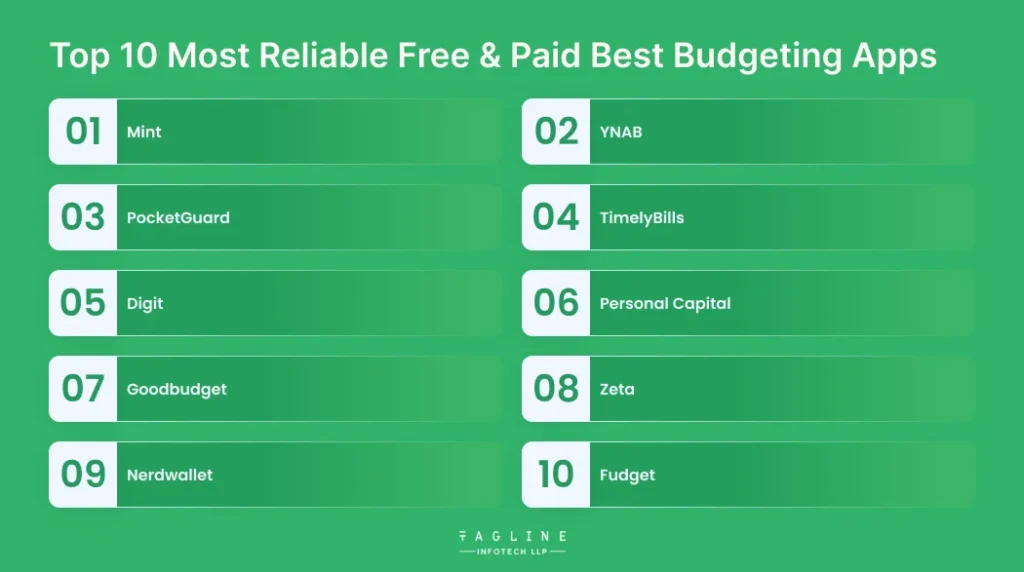 Top 10 Most Reliable Free & Paid Best Budgeting Apps