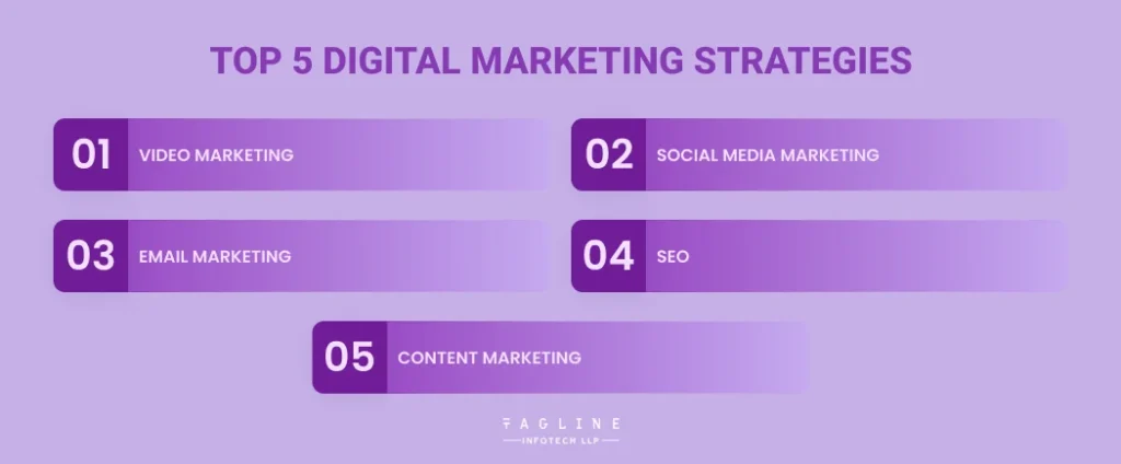 Top 5 Digital Marketing Strategies