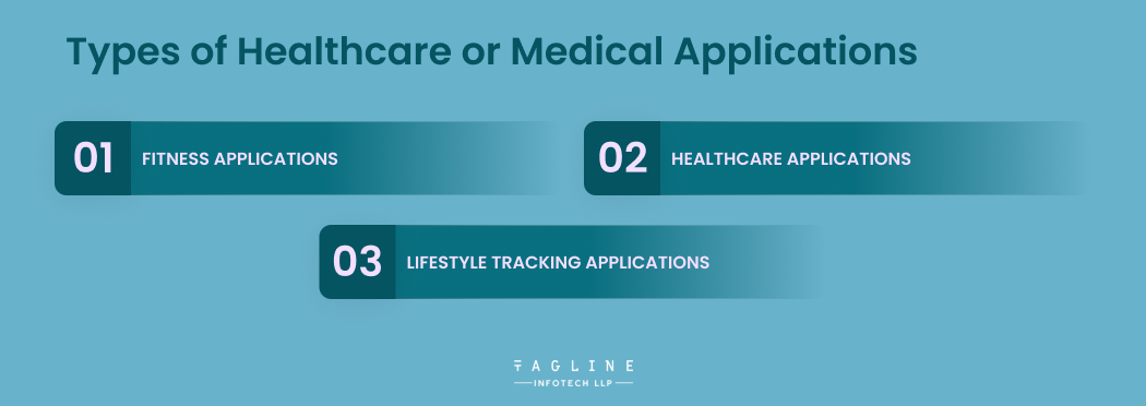 Types of Healthcare or Medical Applications