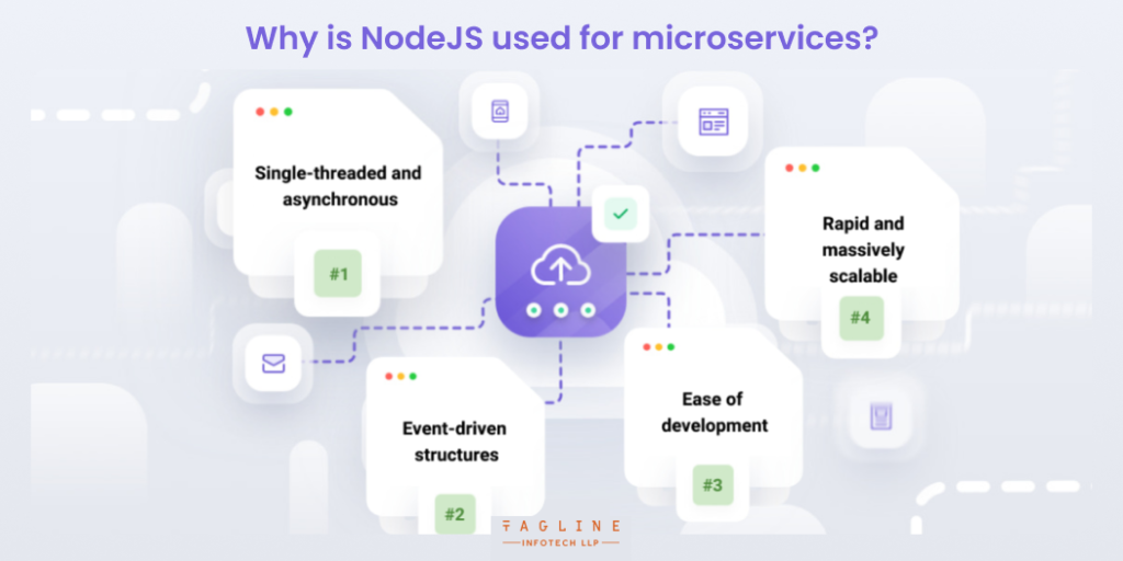 Know Here Best Node.Js Framework For Microservices