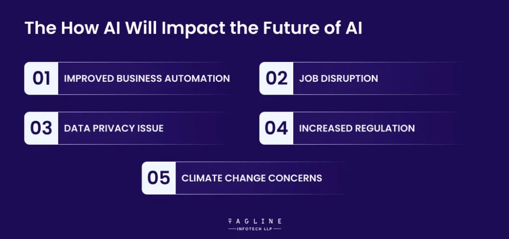 How AI Will Impact the Future