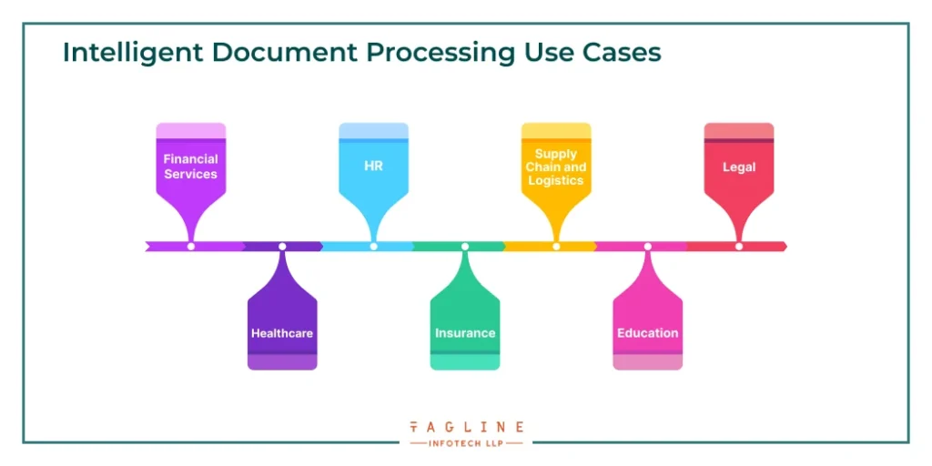 Intelligent Document Processing Use Cases 