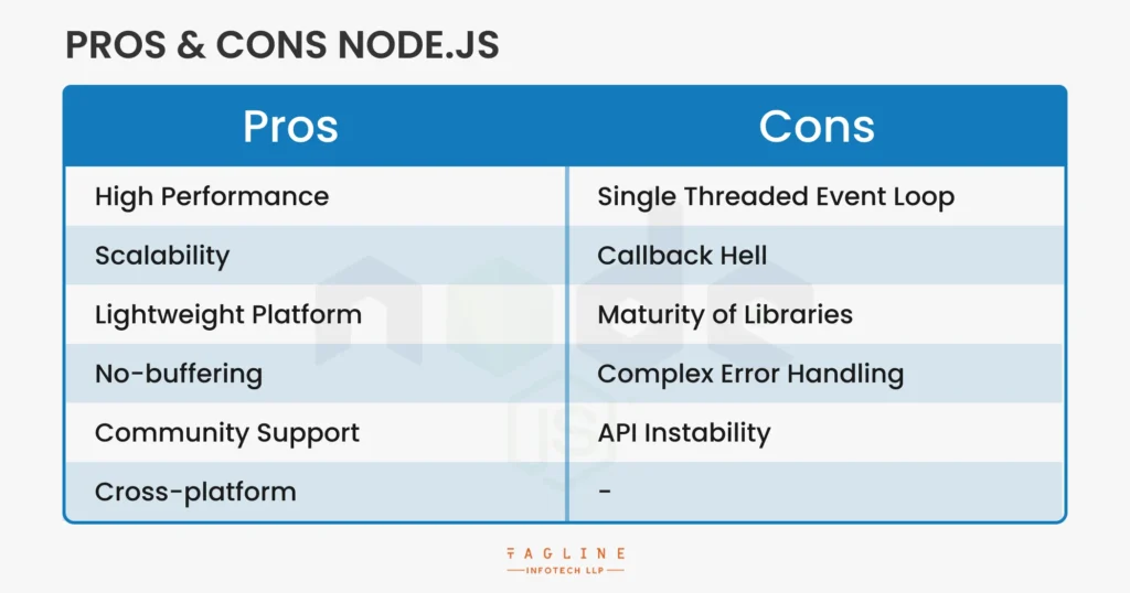 Pros & Cons Node.js