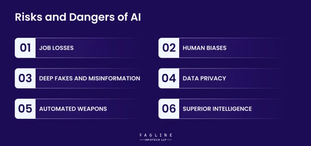 Risks and Dangers of AI