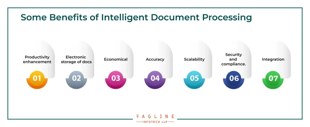 Some Benefits of Intelligent Document Processing