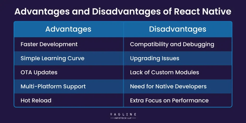 Advantages and Disadvantages of React Native