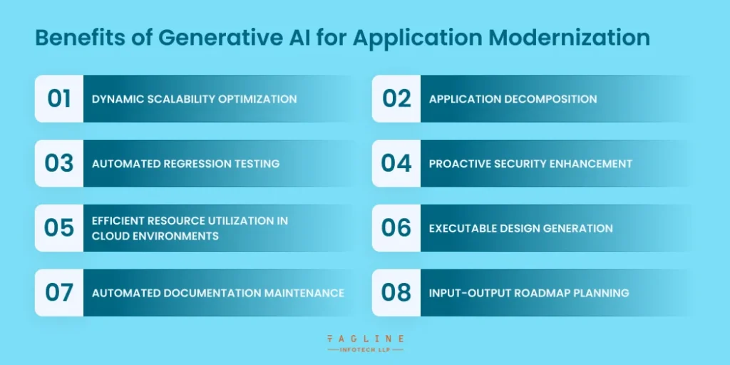 Benefits of Generative AI for Application Modernization