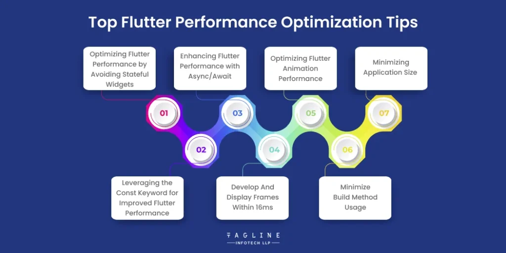 Top Flutter Performance Optimization Tips